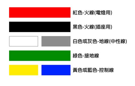 台灣電線顏色區別|台灣電線顏色這麼多有什麼用意嗎？法規又有哪些規定。